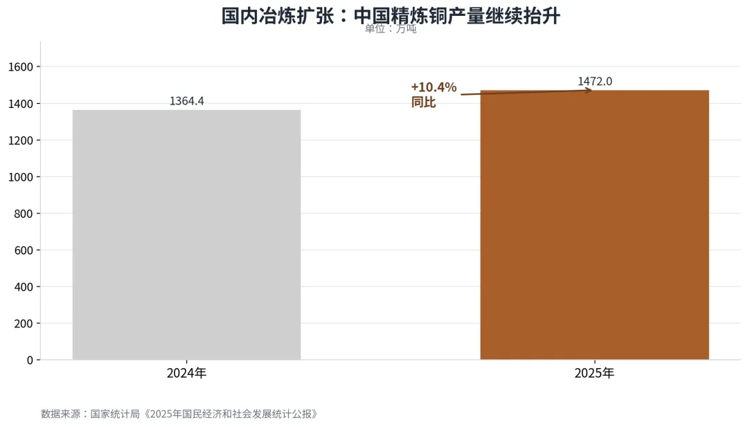 中国铜进口暴跌,铜市场逻辑变了