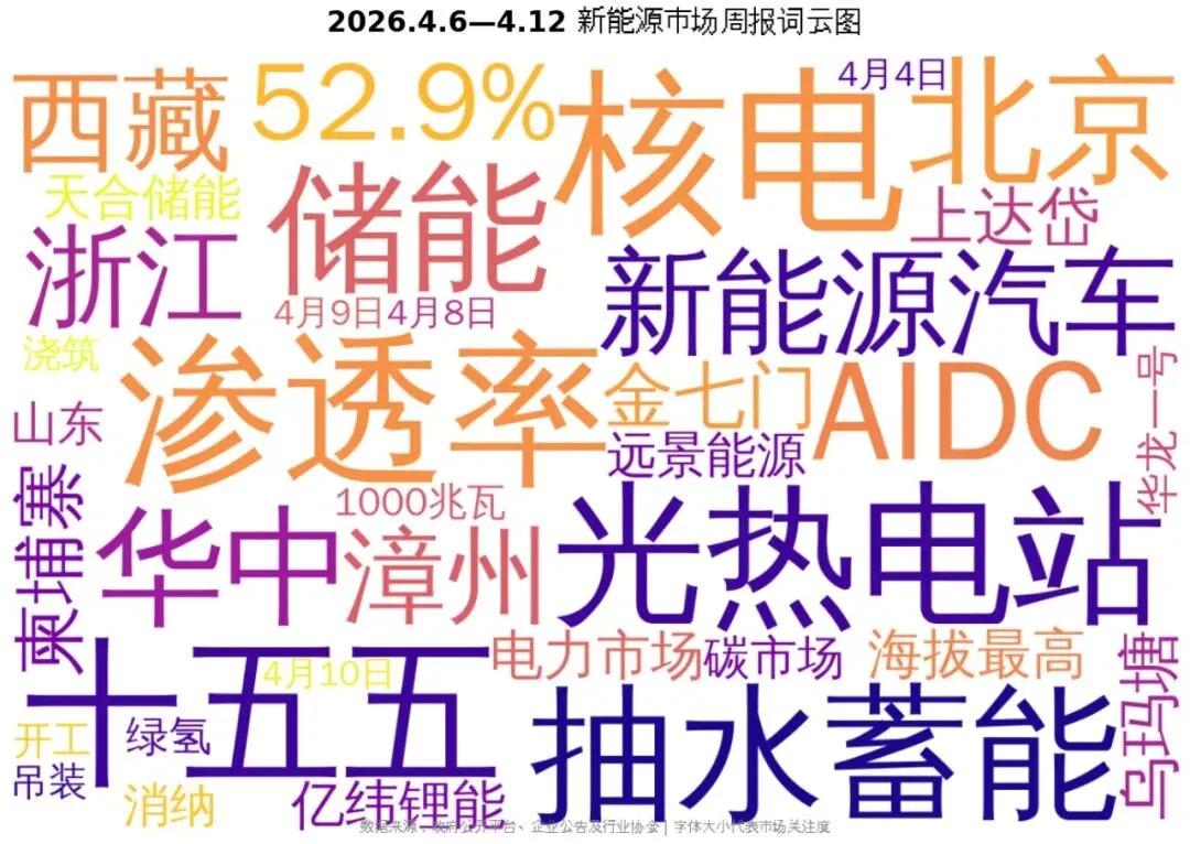 【市场周报】2026.4.6—4.12 新能源市场周报