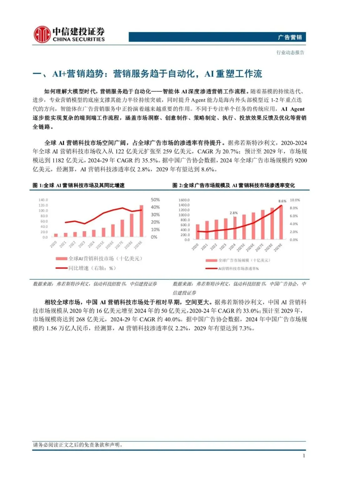 广告营销行业:钛动科技,Agent驱动营销智能化,港股IPO启动(附下载)