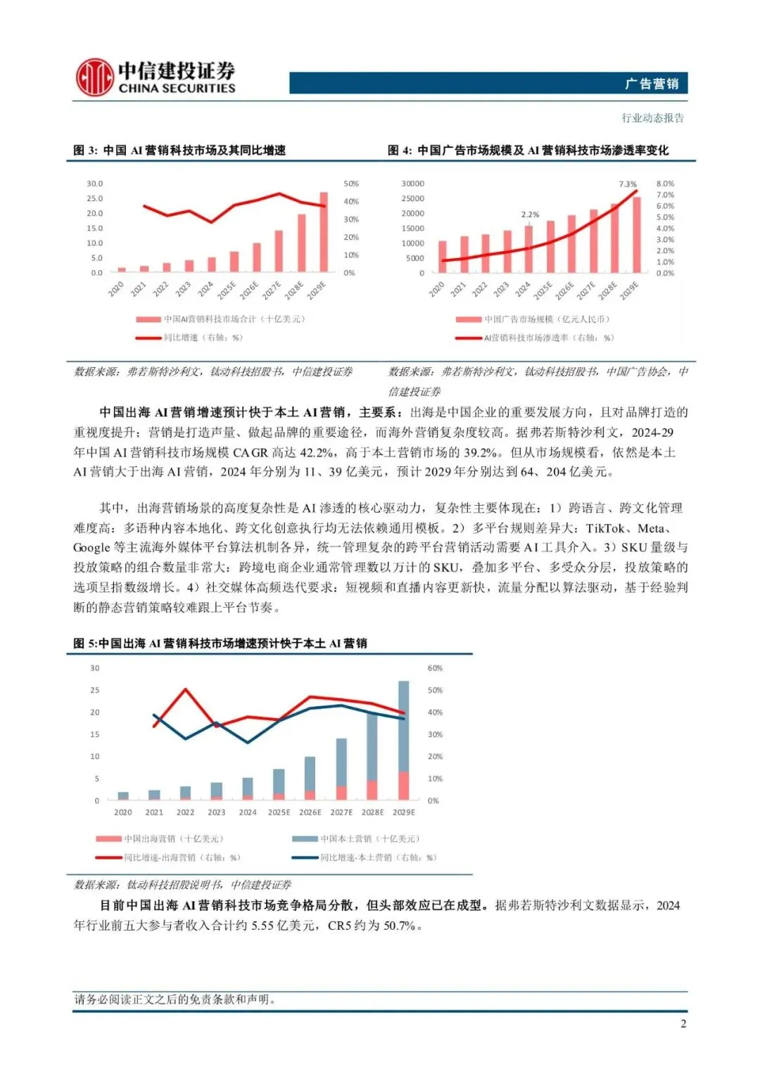 广告营销行业:钛动科技,Agent驱动营销智能化,港股IPO启动(附下载)