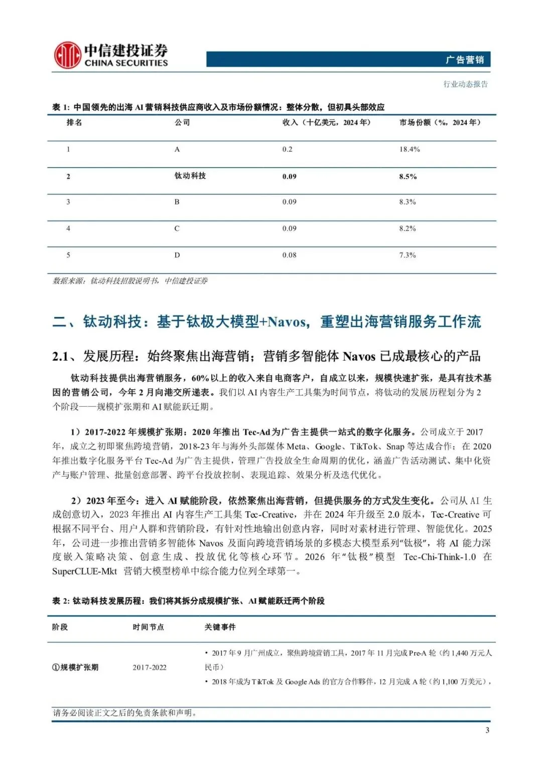 广告营销行业:钛动科技,Agent驱动营销智能化,港股IPO启动(附下载)