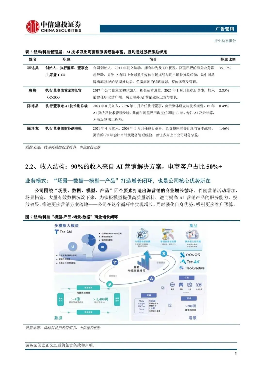 广告营销行业:钛动科技,Agent驱动营销智能化,港股IPO启动(附下载)