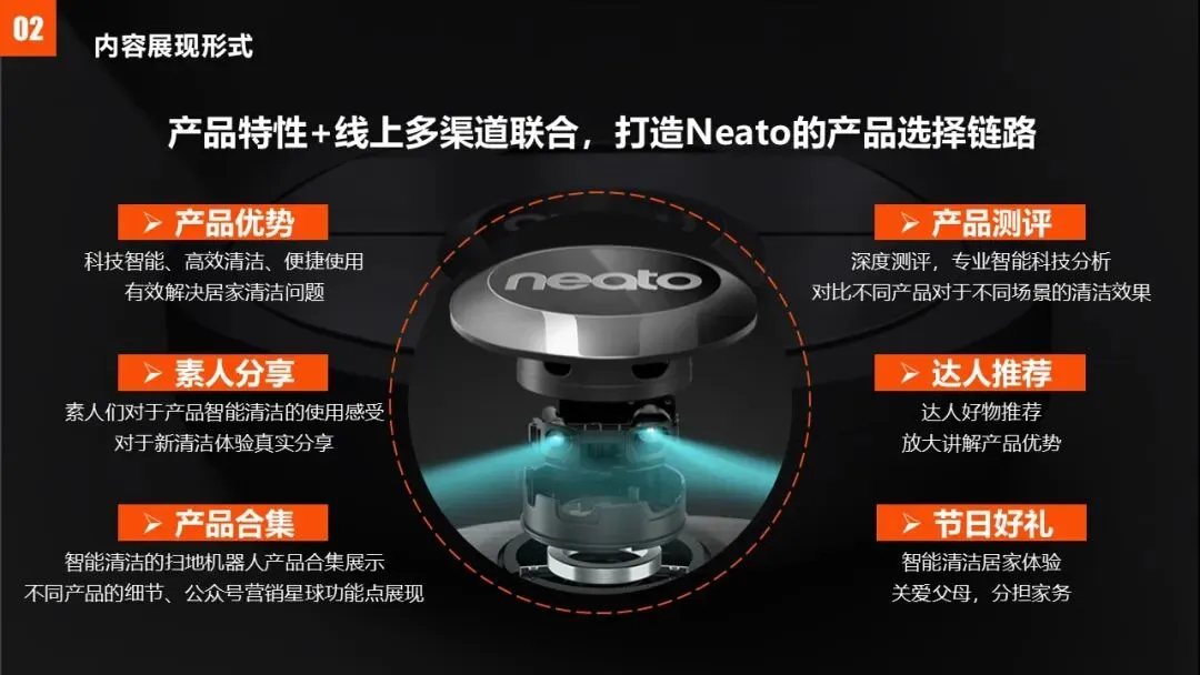 美国扫地机器人品牌Neato内容营销方案【内容运营】【社媒】