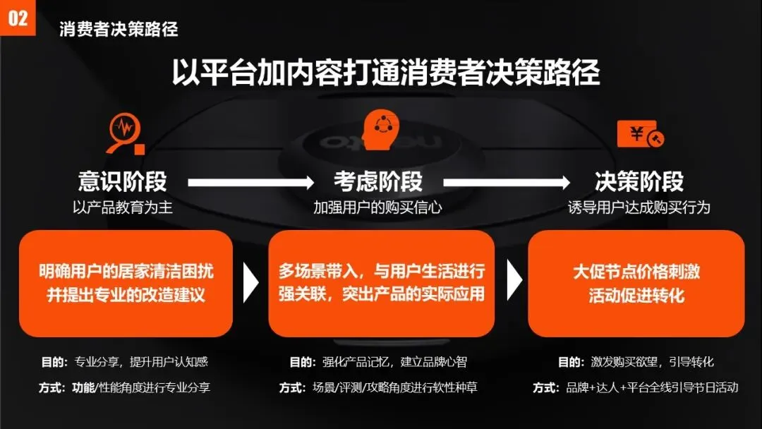 美国扫地机器人品牌Neato内容营销方案【内容运营】【社媒】