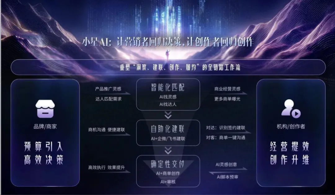 850亿的营销费,正在被AI“吞掉”