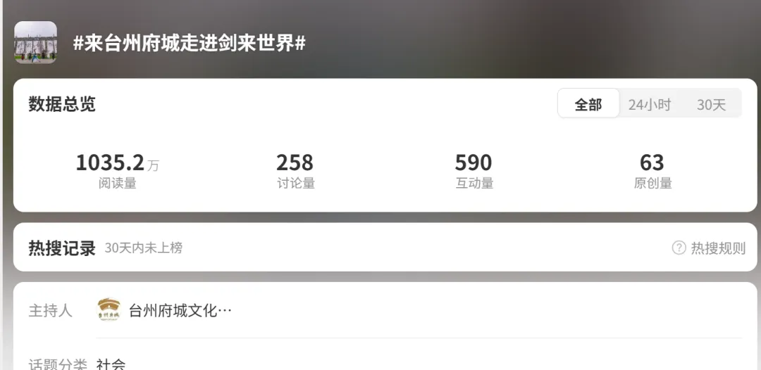 文旅营销新浪潮:IP赋能:如何让一个网文,带火一座古城?(第二篇)