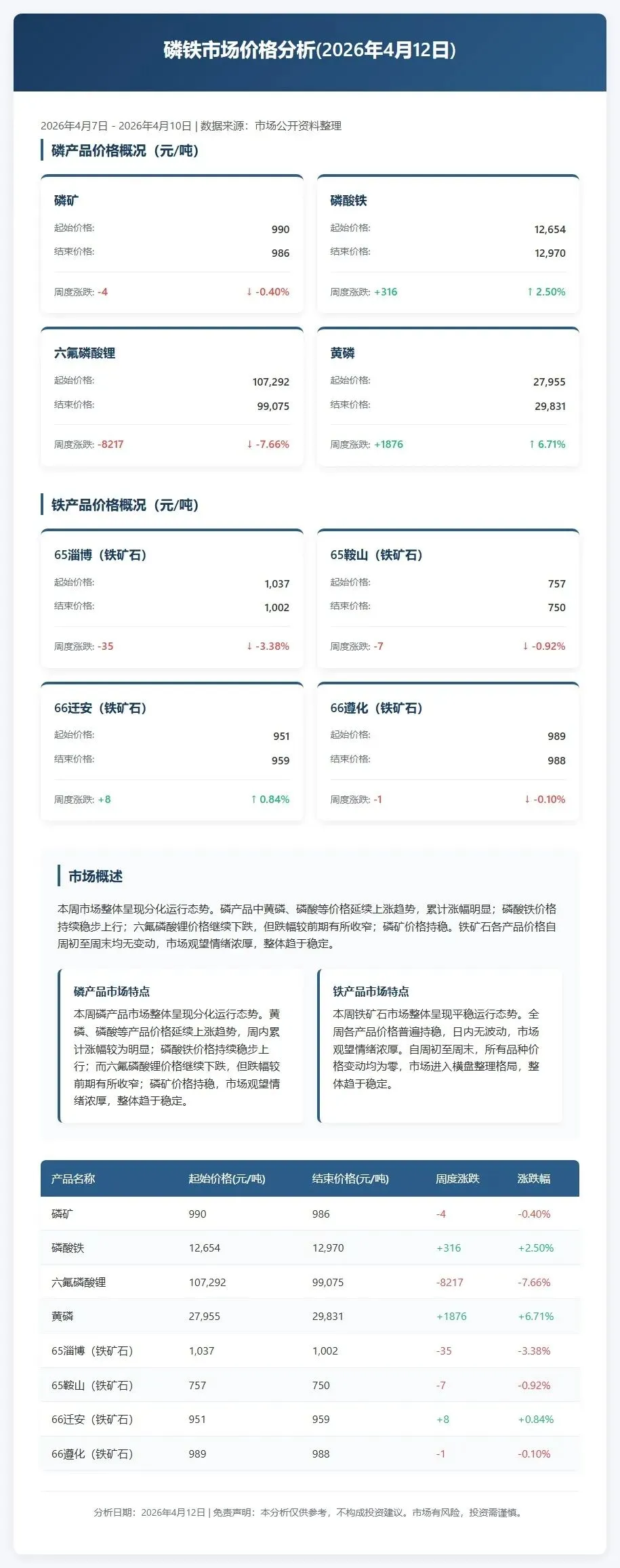 磷铁市场价格分析(2026年4月12日)