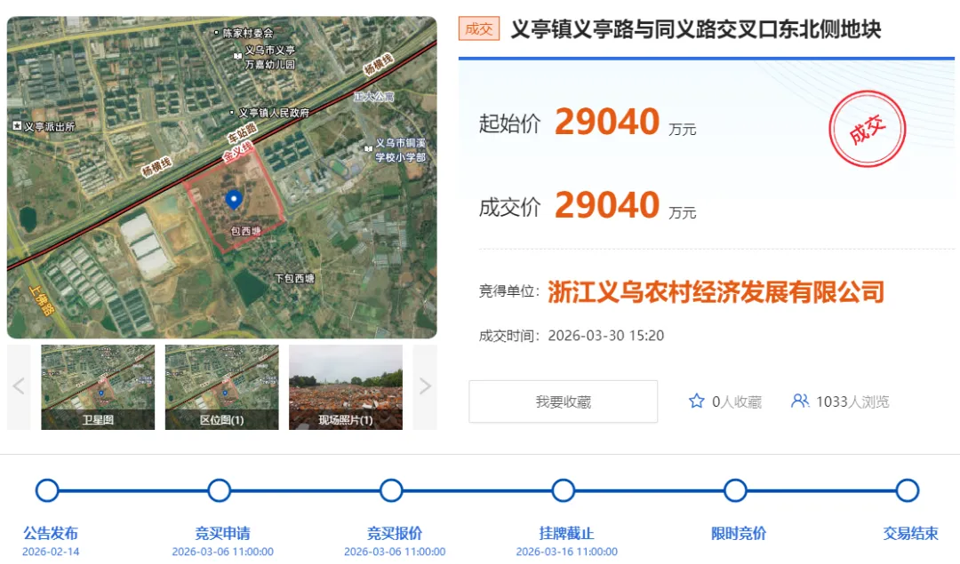 义乌义亭206亩核心批发市场用地成交,总价2.9亿!