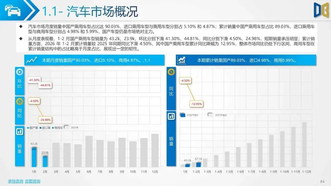 2026年第2期北京市汽车市场分析报告(附下载)