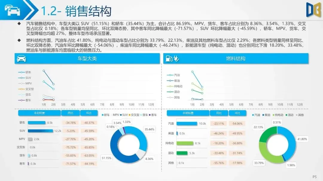 2026年第2期北京市汽车市场分析报告(附下载)