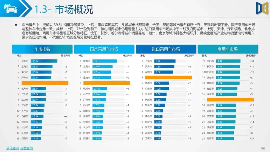 2026年第2期北京市汽车市场分析报告(附下载)