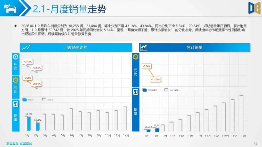 2026年第2期北京市汽车市场分析报告(附下载)