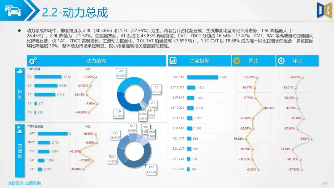 2026年第2期北京市汽车市场分析报告(附下载)