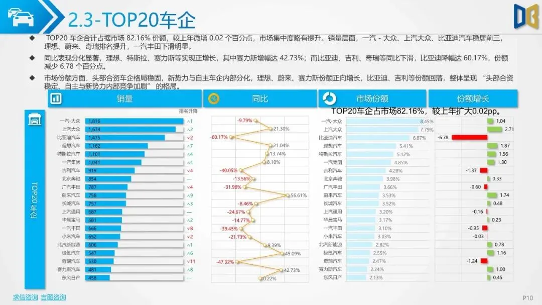 2026年第2期北京市汽车市场分析报告(附下载)