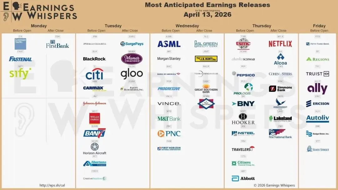 财报季来临,AI重回市场舞台中央