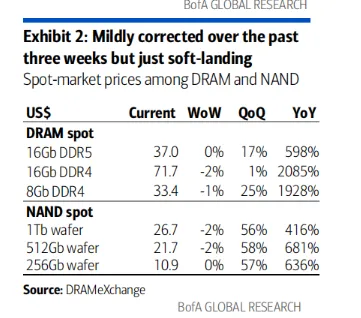 财报季来临,AI重回市场舞台中央