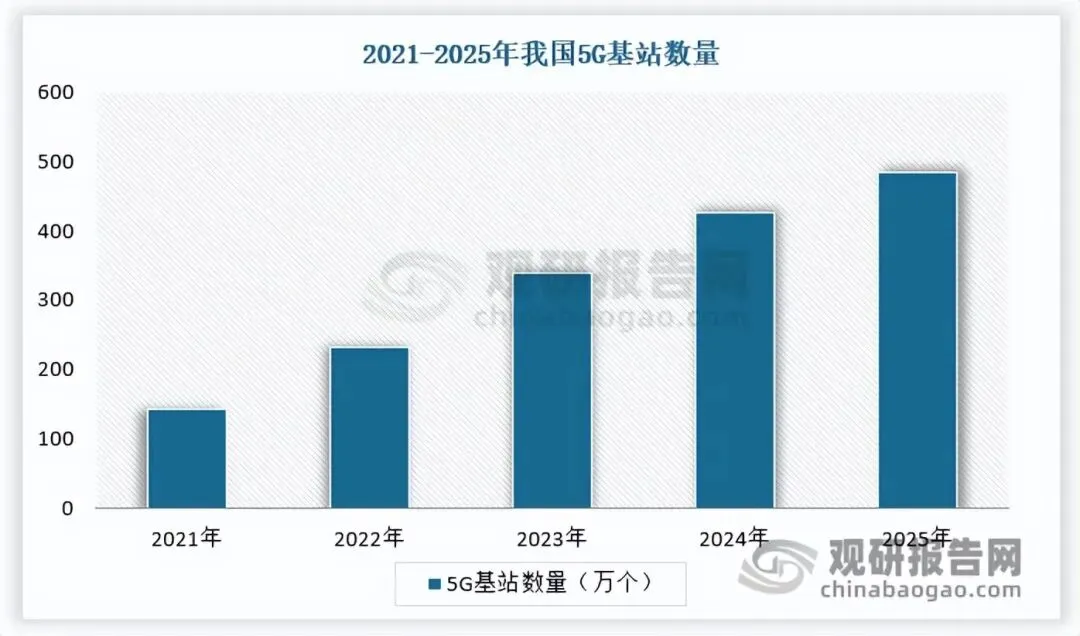 下游应用多点开花 全球连接器市场持续扩容 中国国产替代空间广阔