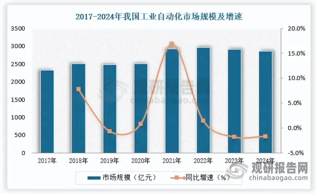 下游应用多点开花 全球连接器市场持续扩容 中国国产替代空间广阔