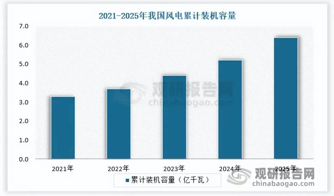下游应用多点开花 全球连接器市场持续扩容 中国国产替代空间广阔