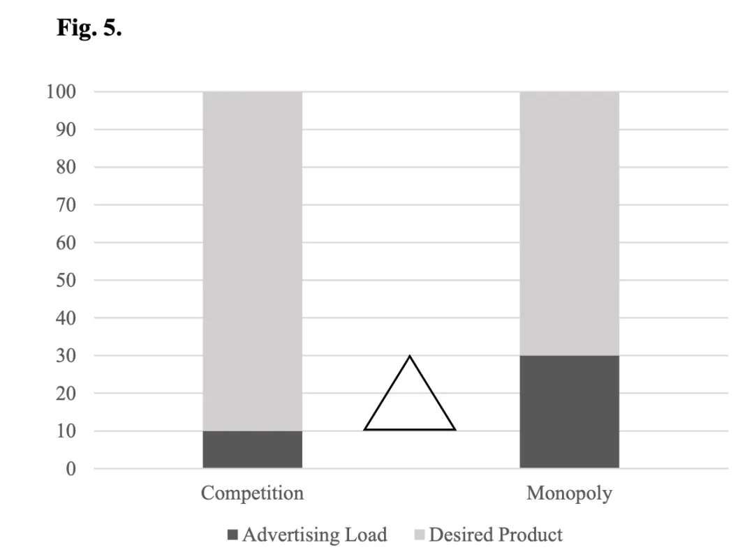 注意力市场中的反垄断:界定、力量与损害
