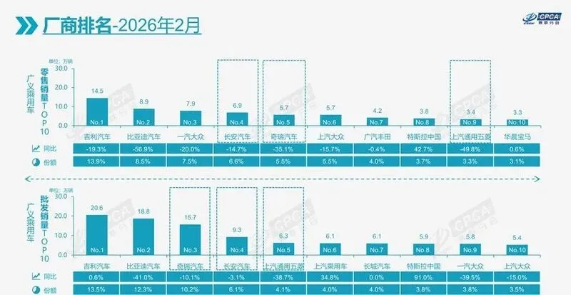 乘联分会:3月新能源乘用车市场零售84.8万辆 同比下降14.4%