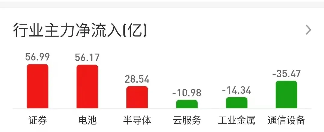 市场是不可预测的概率游戏,那下周我们如何应对
