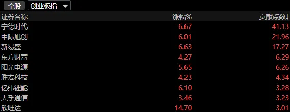 市场是不可预测的概率游戏,那下周我们如何应对