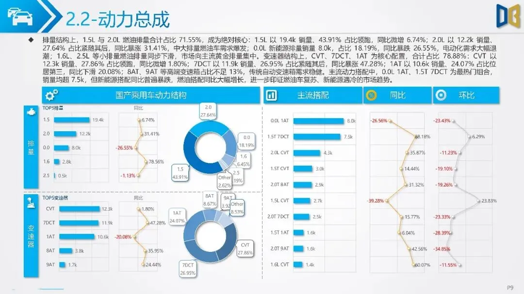湖南省汽车市场分析报告-39页(附下载)
