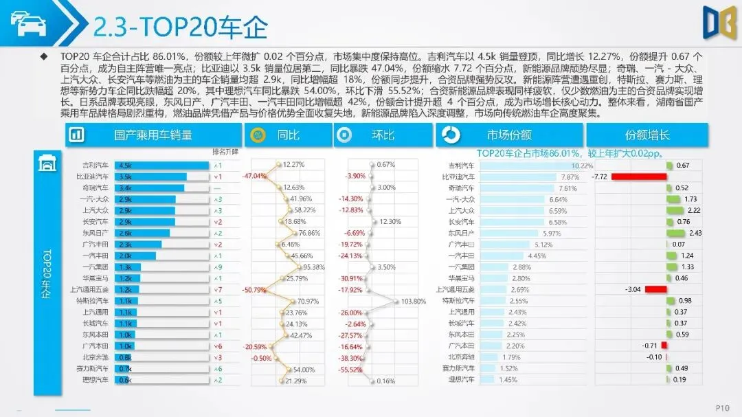 湖南省汽车市场分析报告-39页(附下载)