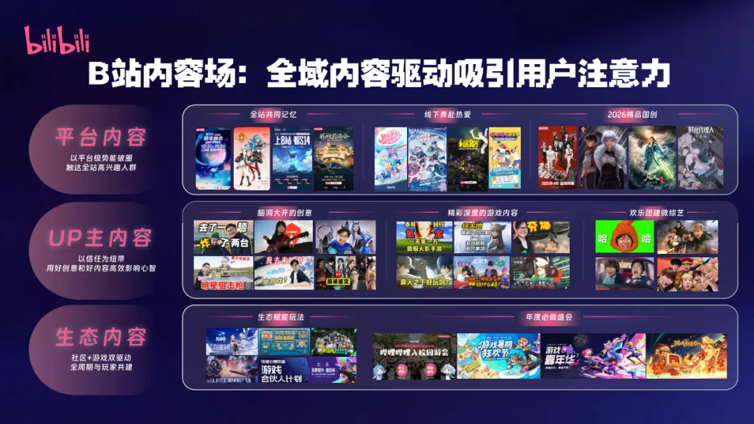 2026哔哩哔哩游戏营销通案【B站策略】