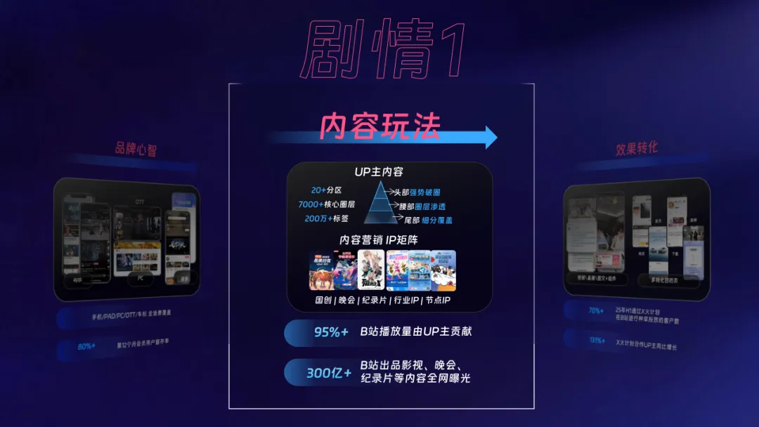 2026哔哩哔哩游戏营销通案【B站策略】