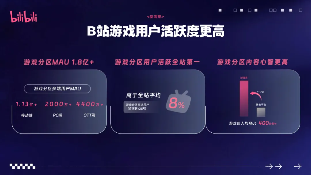 2026哔哩哔哩游戏营销通案【B站策略】