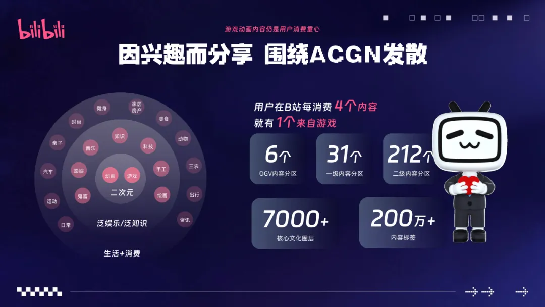 2026哔哩哔哩游戏营销通案【B站策略】