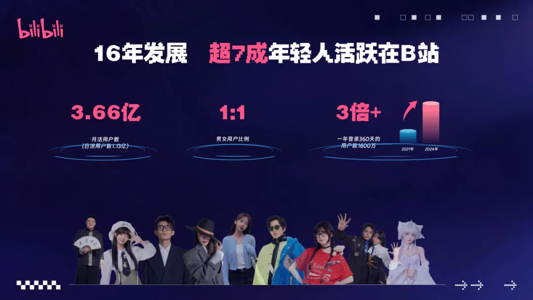 2026哔哩哔哩游戏营销通案【B站策略】