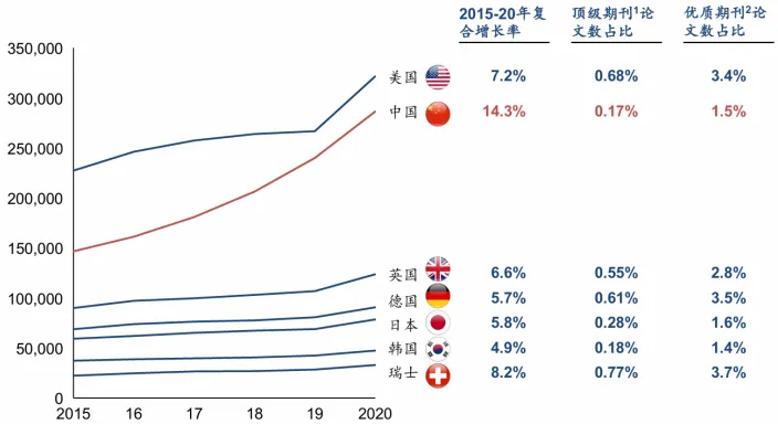 中国创新药投资过去十年市场分析