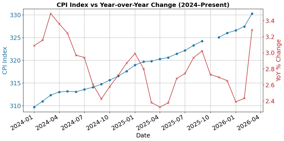 美国经济与金融市场周报