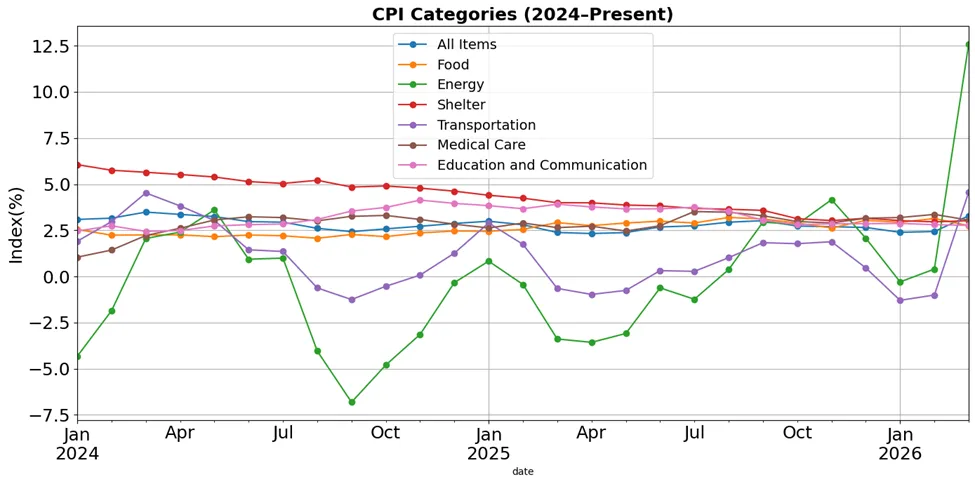 美国经济与金融市场周报