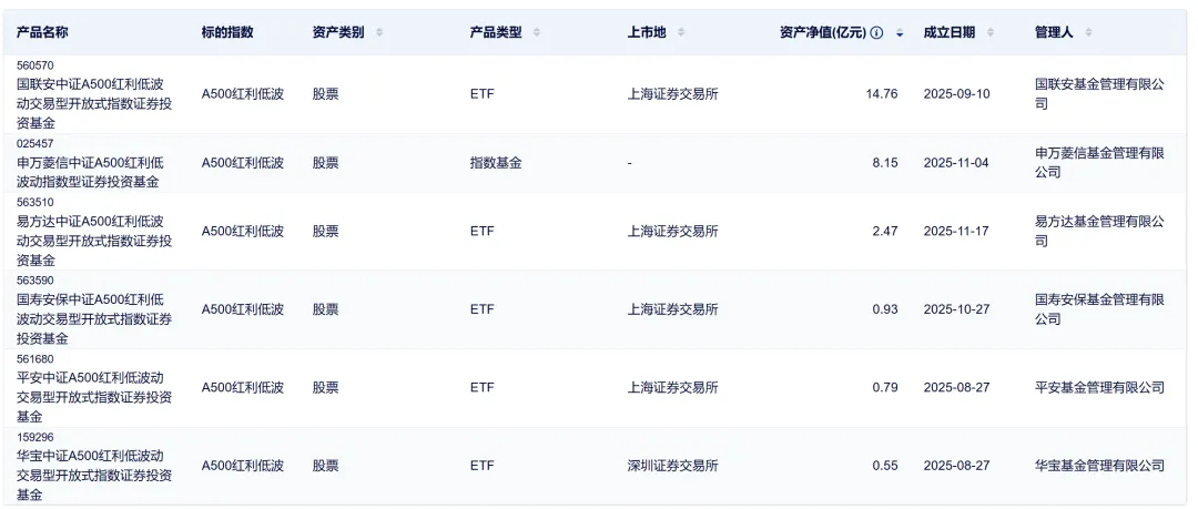 每周市场估值参考&留言回复-2026/04/12