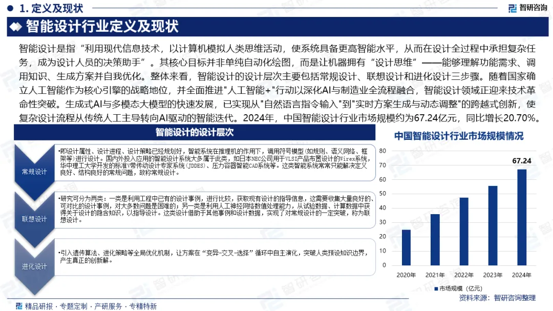 智能设计行业市场预测报告:发展环境、全景概览、竞争格局及投资前景分析