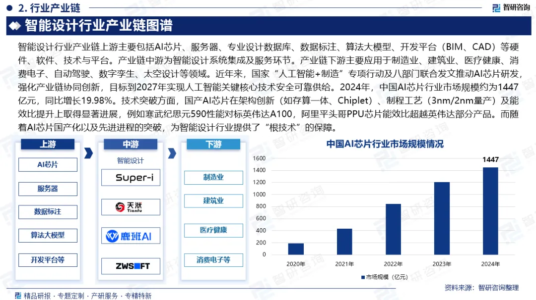 智能设计行业市场预测报告:发展环境、全景概览、竞争格局及投资前景分析