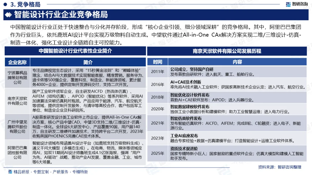 智能设计行业市场预测报告:发展环境、全景概览、竞争格局及投资前景分析