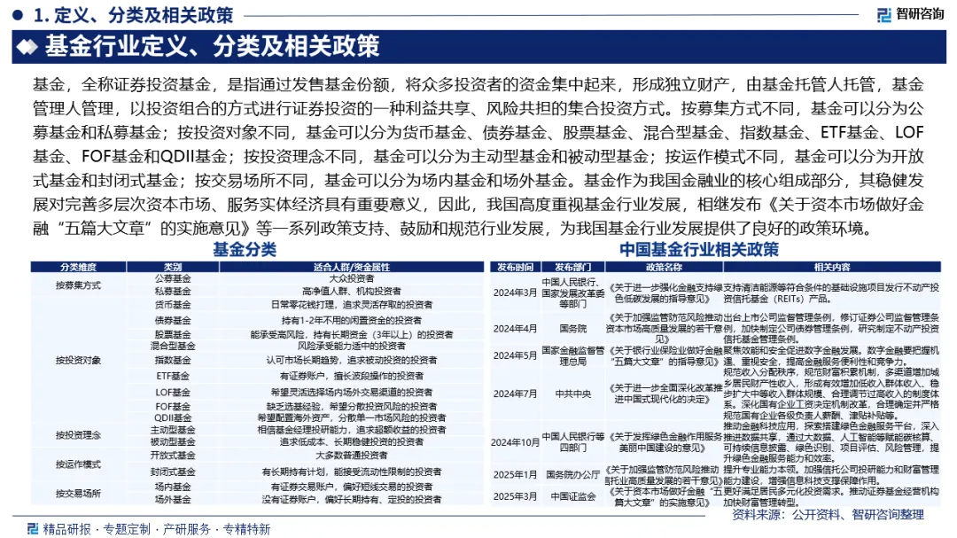 基金市场前景(附行业现状分析、政策分析、发展环境及未来趋势预测)