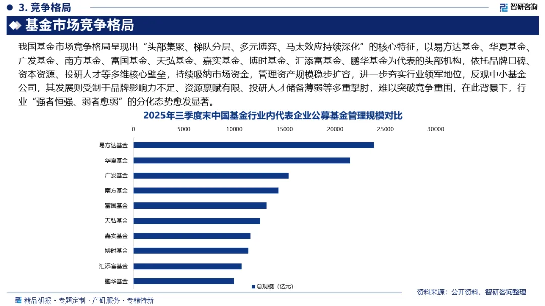 基金市场前景(附行业现状分析、政策分析、发展环境及未来趋势预测)