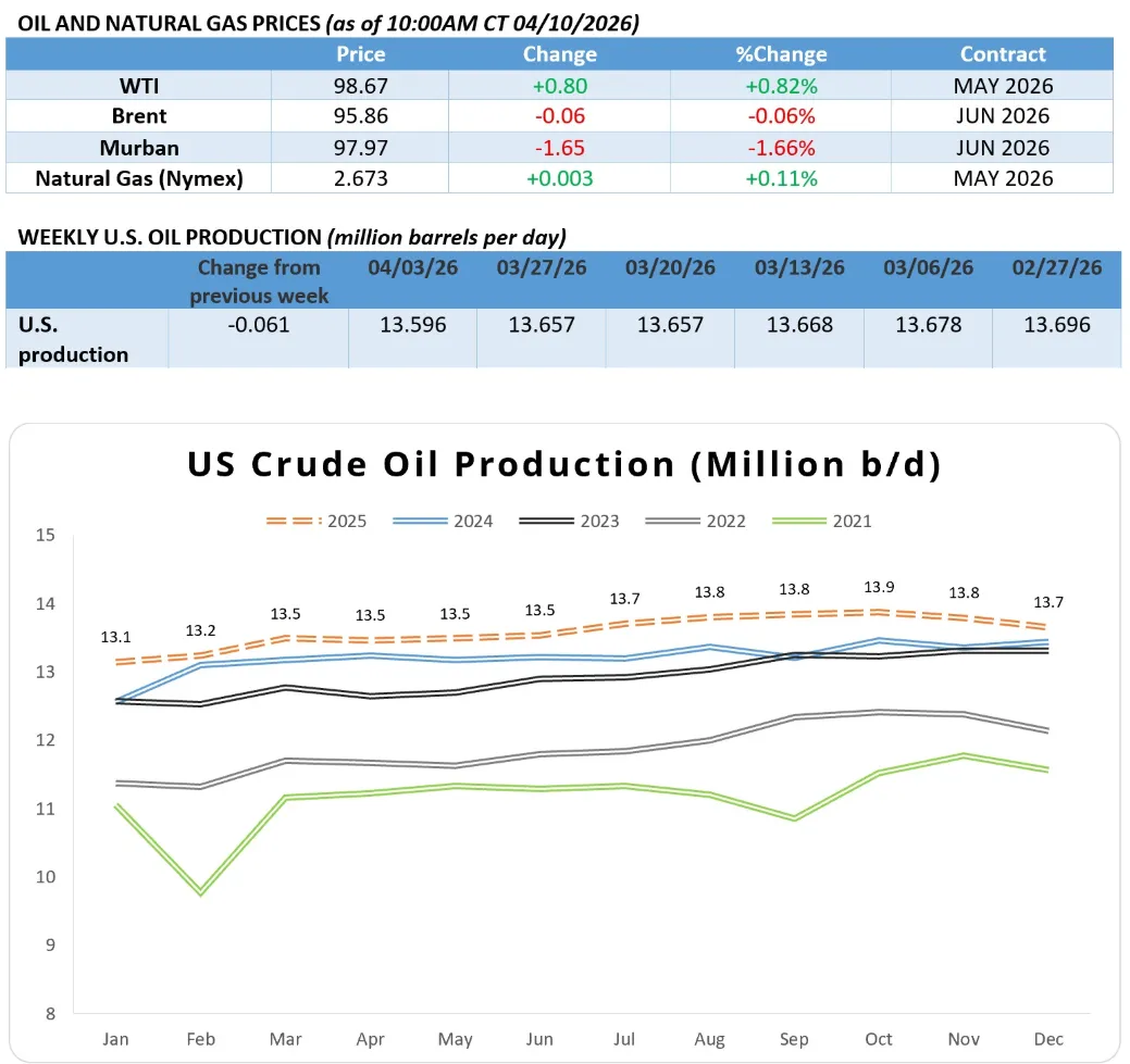 [能源]2026年4月10日全球能源市场周报