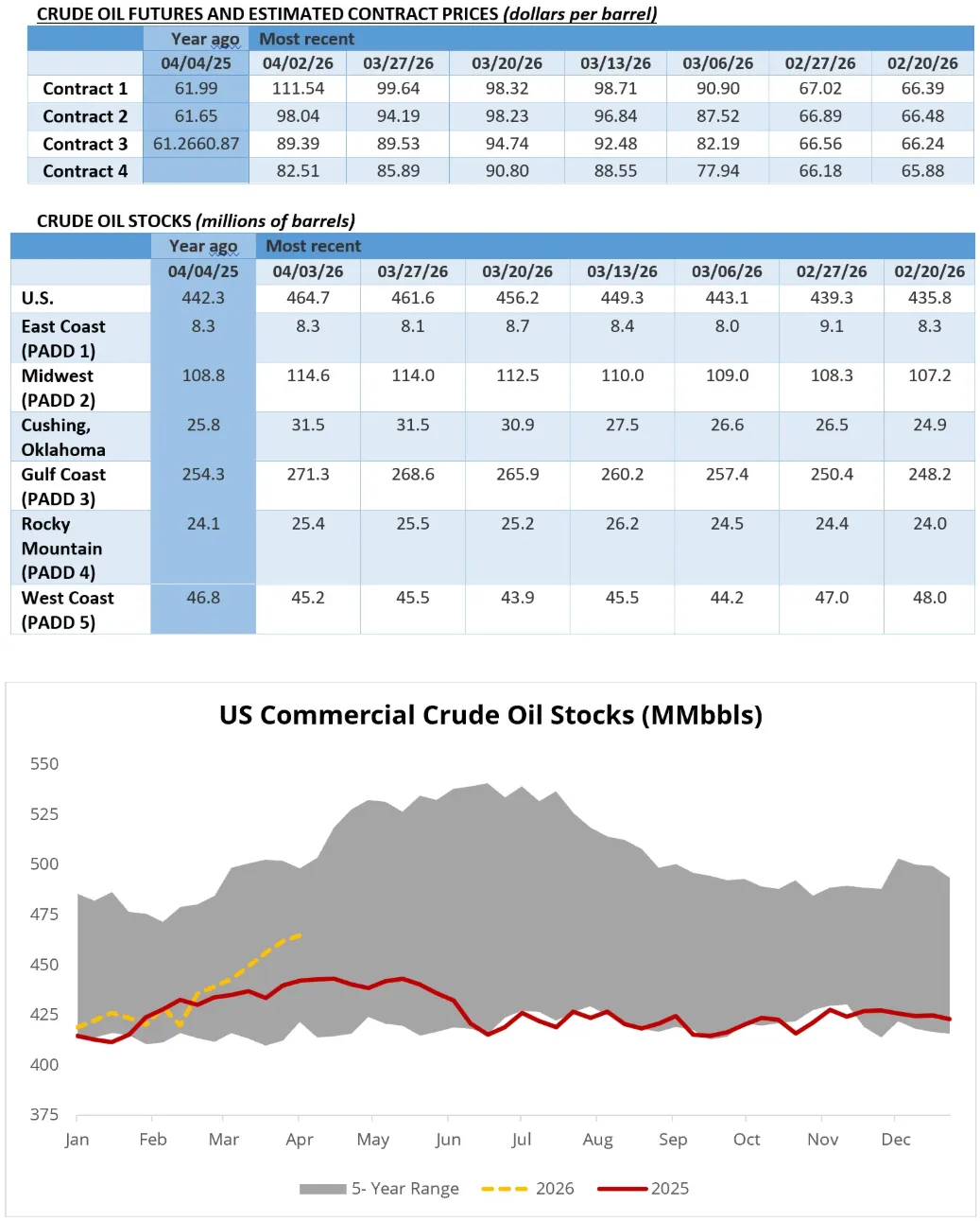 [能源]2026年4月10日全球能源市场周报