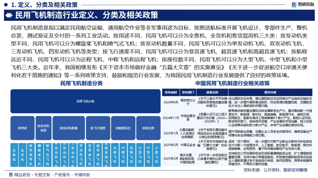 中国民用飞机制造行业市场竞争格局、发展现状及投资前景预测报告(智研咨询发布)