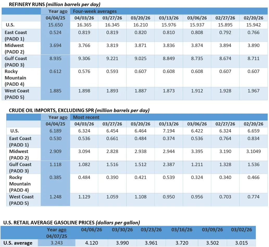 [能源]2026年4月10日全球能源市场周报