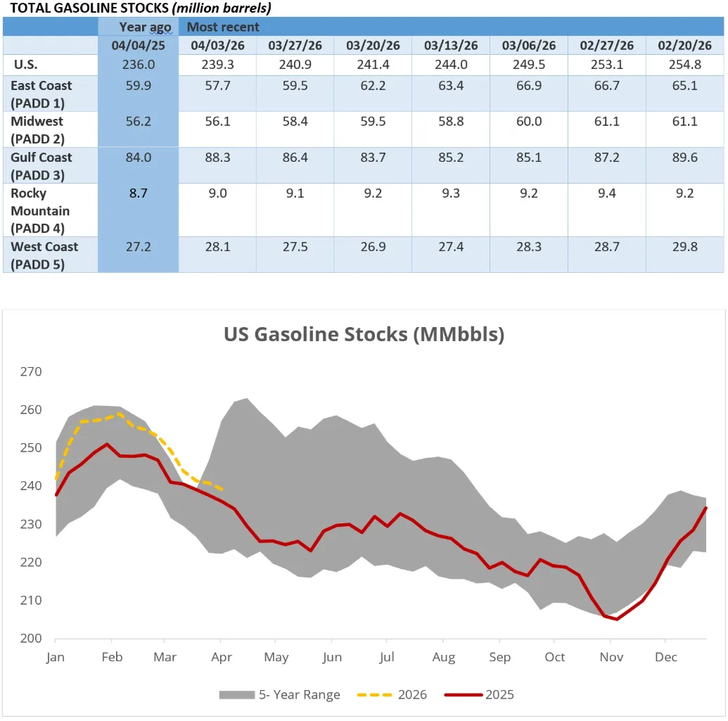 [能源]2026年4月10日全球能源市场周报