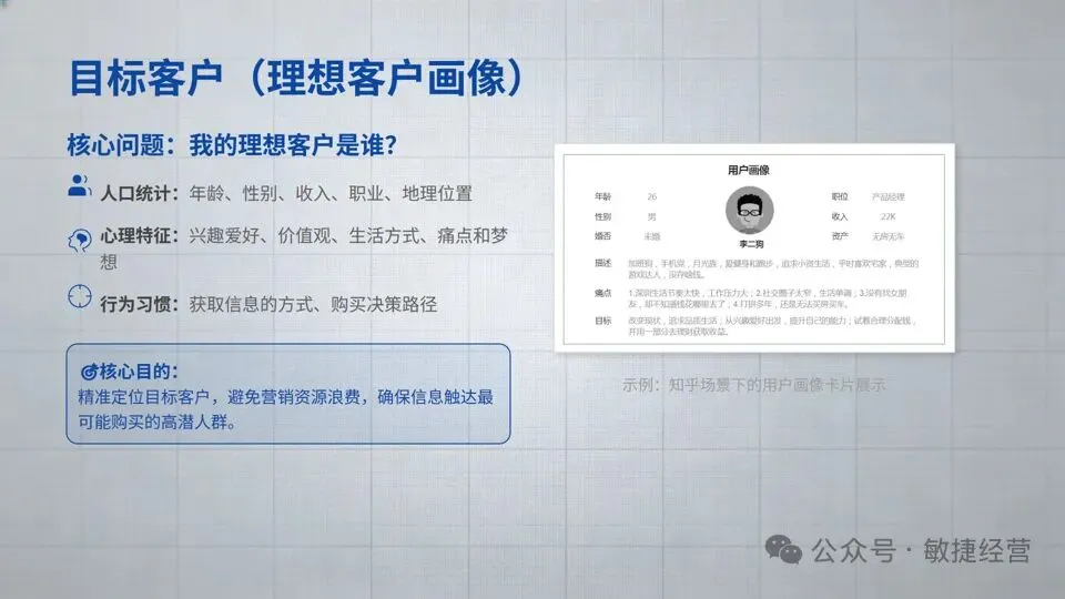 《绝对成交:一页纸营销计划》:为中小微企业量身定制的九宫格计划