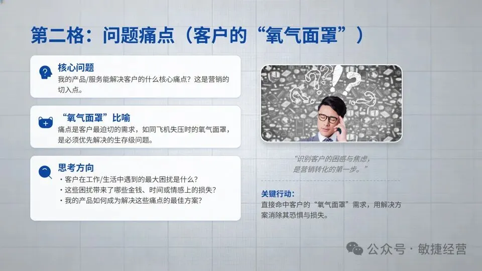 《绝对成交:一页纸营销计划》:为中小微企业量身定制的九宫格计划